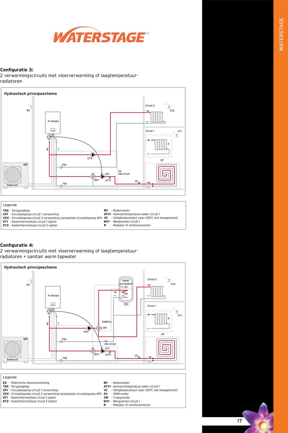 circuit 1 (optie) V1 - engventiel circuit 1 KT2 - Kamerthermostaat circuit 2 (optie) - adiator of ventiloconvector Configuratie 4: 2 verwarmingscircuits met vloerverwarming of