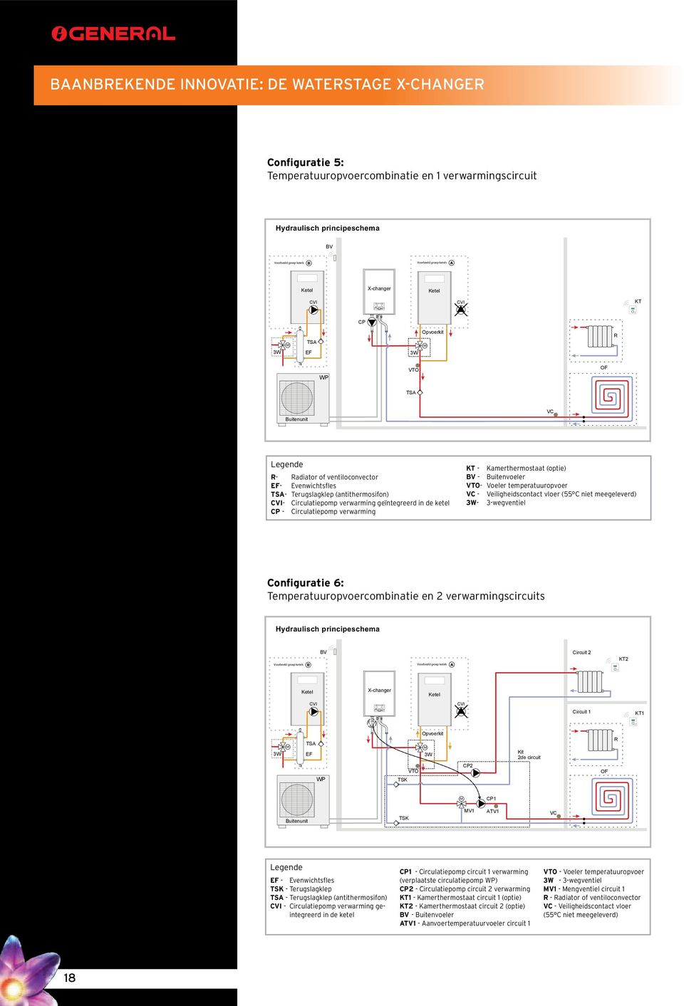 vloer (55 C niet meegeleverd) - 3-wegventiel Configuratie 6: Temperatuuropvoercombinatie en 2 verwarmingscircuits D Circuit 2 KT2 Circuit 1 KT1 TS EF Opvoerkit VTO CP2 Kit 2de circuit CP1 V1 TV1 EF -