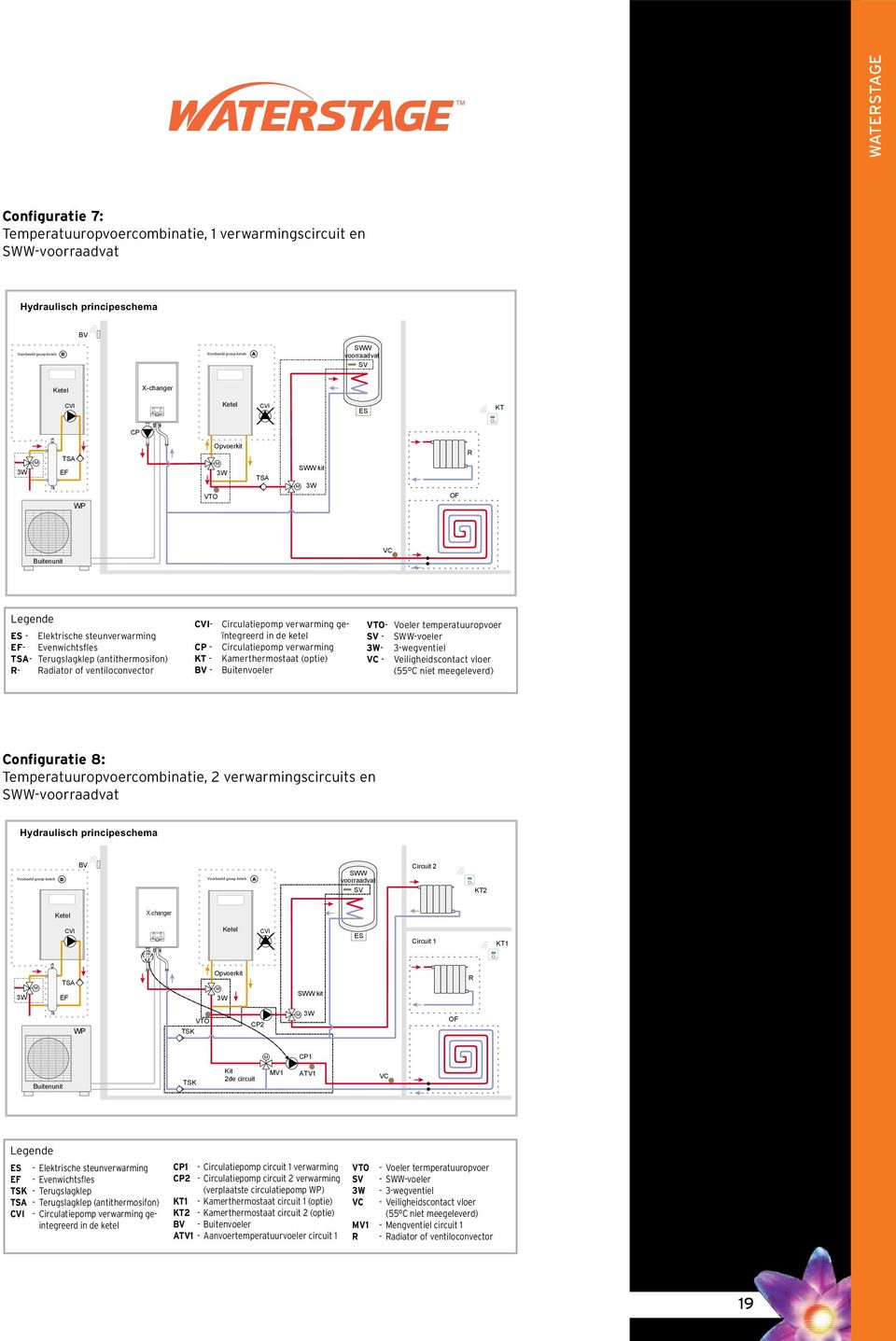 Voeler temperatuuropvoer SV - SWW-voeler - 3-wegventiel - Veiligheidscontact vloer (55 C niet meegeleverd) Configuratie 8: Temperatuuropvoercombinatie, 2 verwarmingscircuits en SWW-voorraadvat