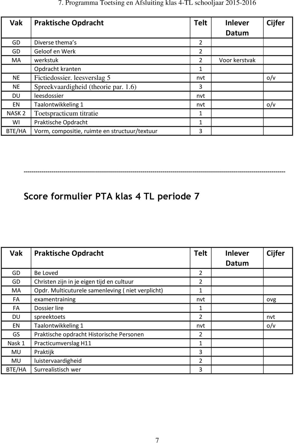 6) 3 DU leesdossier nvt EN Taalontwikkeling 1 nvt o/v NASK 2 Toetspracticum titratie 1 WI Praktische Opdracht 1 BTE/HA Vorm, compositie, ruimte en structuur/textuur 3 Cijfer