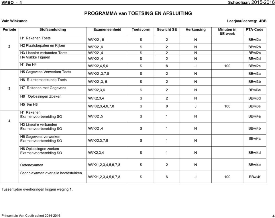 Rekenen met Gegevens H8 Oplossingen Zoeken H5 t/m H8 Wi/K/,,5,6 8 00 BBwie Wi/K/,,7,8 BBwia Wi/K/,, 6 BBwib Wi/K/,,6 BBwic Wi/K,, BBwid Wi/K/,,,6,7,8 8 00 BBwie H Rekenen Examenvoorbereiding O