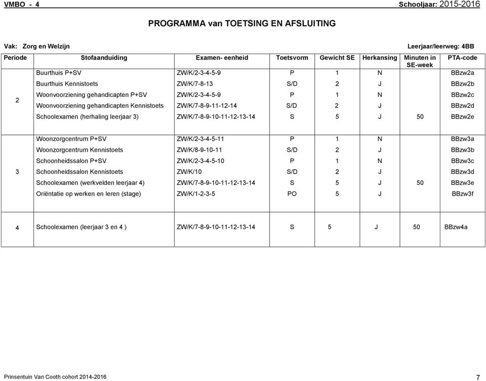 choolexamen (herhaling leerjaar ) ZW/K/7-8-9-0---- 5 50 BBzwe Woonzorgcentrum P+V ZW/K/---5- P BBzwa Woonzorgcentrum Kennistoets ZW/K/8-9-0- /D BBzwb choonheidssalon P+V ZW/K/---5-0 P BBzwc