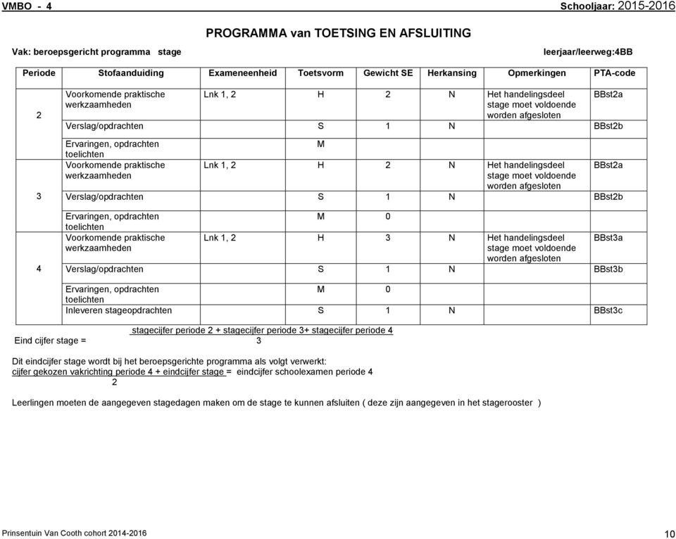 werkzaamheden M Lnk, H Het handelingsdeel stage moet voldoende worden afgesloten BBsta Verslag/opdrachten BBstb Ervaringen, opdrachten toelichten Voorkomende praktische werkzaamheden M 0 Lnk, H Het