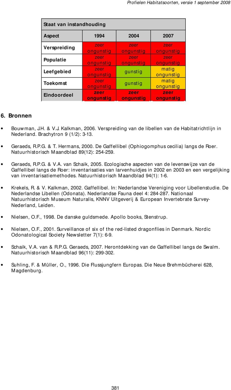 Natuurhistorisch Maandblad 89(12): 254-259. Geraeds, R.P.G. & V.A. van Schaik, 2005.