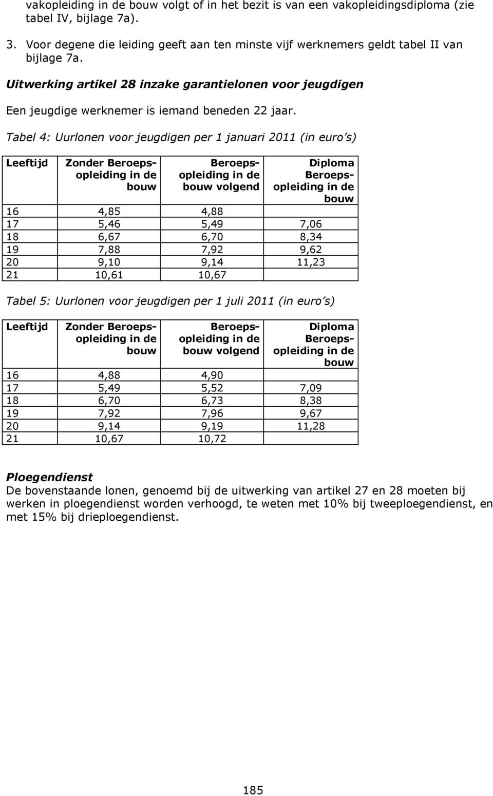 Tabel 4: Uurlonen voor jeugdigen per 1 januari 2011 (in euro s) Leeftijd Zonder volgend Diploma 16 4,85 4,88 17 5,46 5,49 7,06 18 6,67 6,70 8,34 19 7,88 7,92 9,62 20 9,10 9,14 11,23 21 10,61 10,67