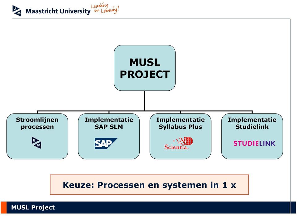 Syllabus Plus Implementatie