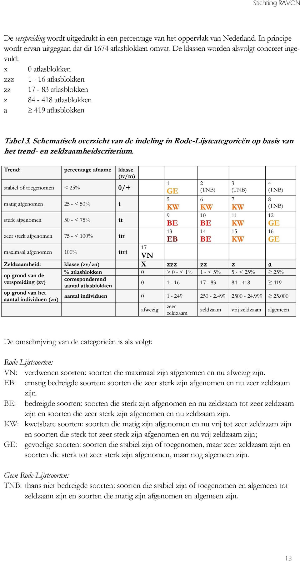 Schematisch overzicht van de indeling in Rode-Lijstcategorieën op basis van het trend- en zeldzaamheidscriterium.