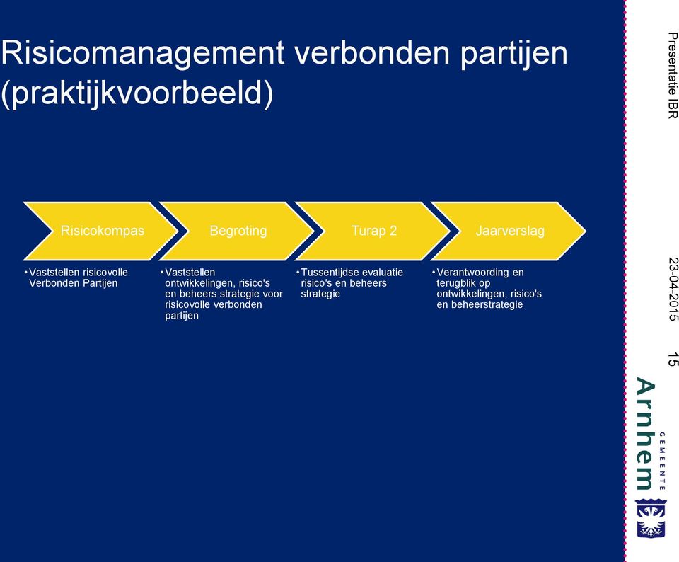 en beheers strategie voor risicovolle verbonden partijen Tussentijdse evaluatie risico's en