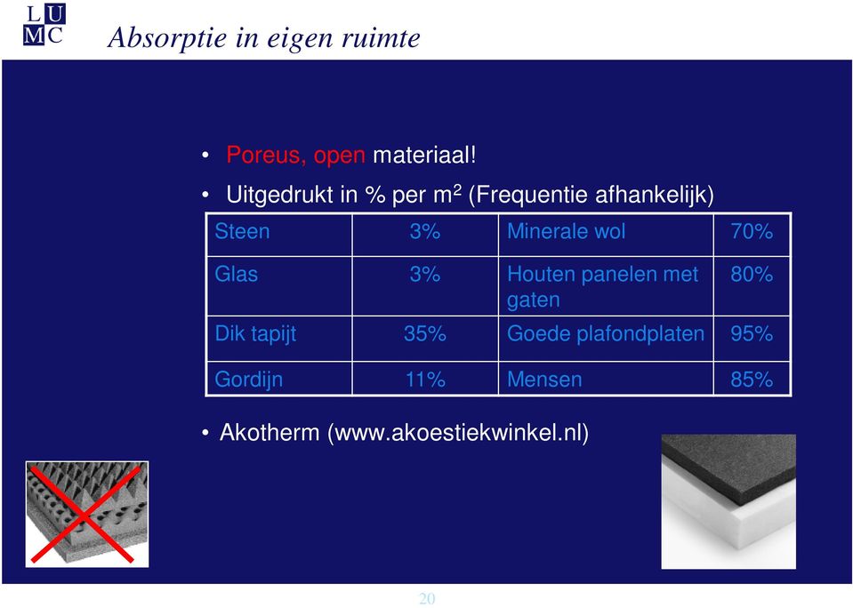 Minerale wol 70% Glas 3% Houten panelen met gaten Akotherm (www.