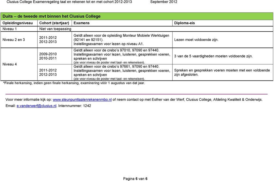 Instellingsexamen voor lezen, luisteren, gesprekken voeren, spreken en schrijven (zie voor niveau de poster met taal- en rekeneisen). Geldt alleen voor de crebo s 97661, 97090 en 97440.