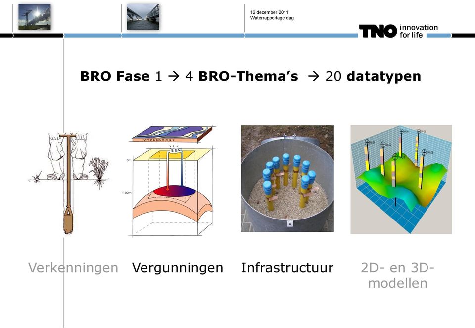 Vergunningen Infrastructuur