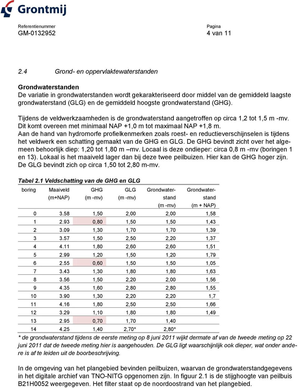 grondwaterstand (GHG). Tijdens de veldwerkzaamheden is de grondwaterstand aangetroffen op circa 1,2 tot 1,5 m -mv. Dit komt overeen met minimaal NAP +1,0 m tot maximaal NAP +1,8 m.