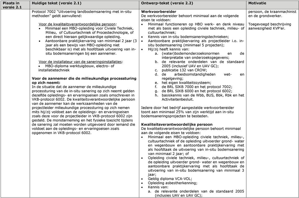 of Cultuurtechniek of Procestechnologie, of een direct hieraan gelijkwaardige opleiding.