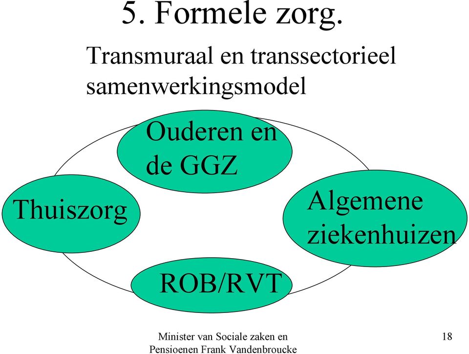 samenwerkingsmodel Thuiszorg