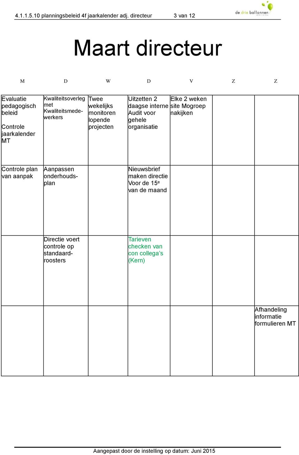 Kwaliteitsmedewerkers Twee wekelijks Uitzetten 2 daagse interne Audit voor gehele organisatie plan