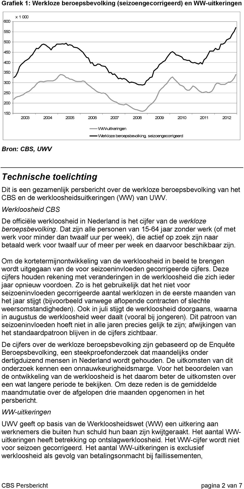 UWV. Werkloosheid CBS De officiële werkloosheid in Nederland is het cijfer van de werkloze beroepsbevolking.