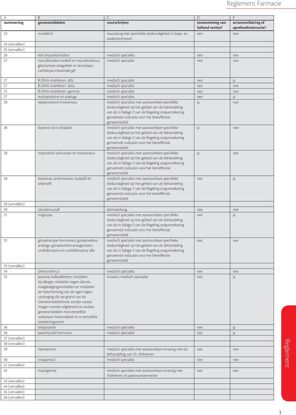 R-DNA-interferon- beta medisch specialist 27 R-DNA-interferon- gamma medisch specialist 27 erytropoëtine en analoga medisch specialist 28 epoprostenol intraveneus medisch specialist met aantoonbare