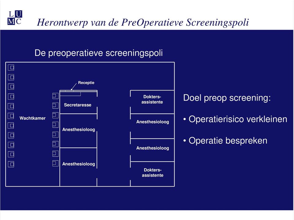 preop screening: Operatierisico verkleinen Operatie bespreken