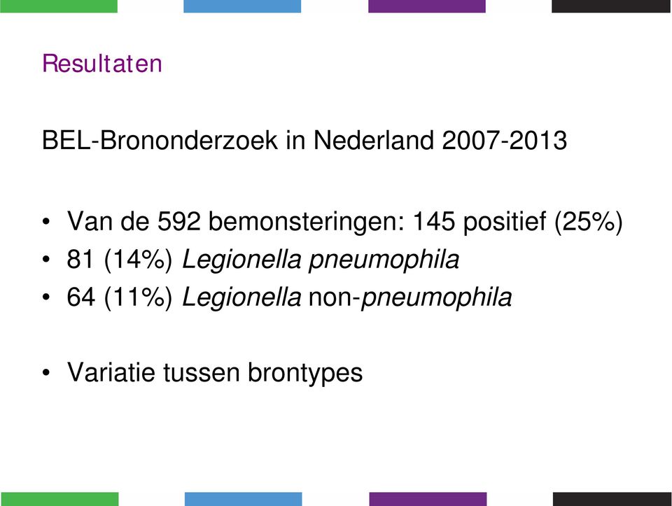 positief (25%) 81 (14%) Legionella pneumophila