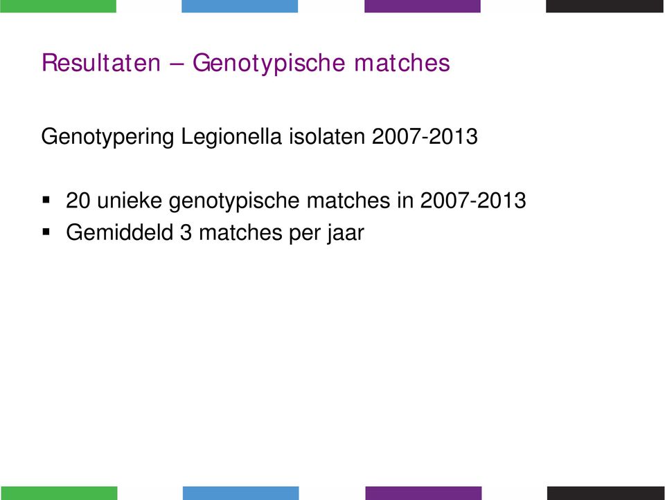 2007-2013 20 unieke genotypische
