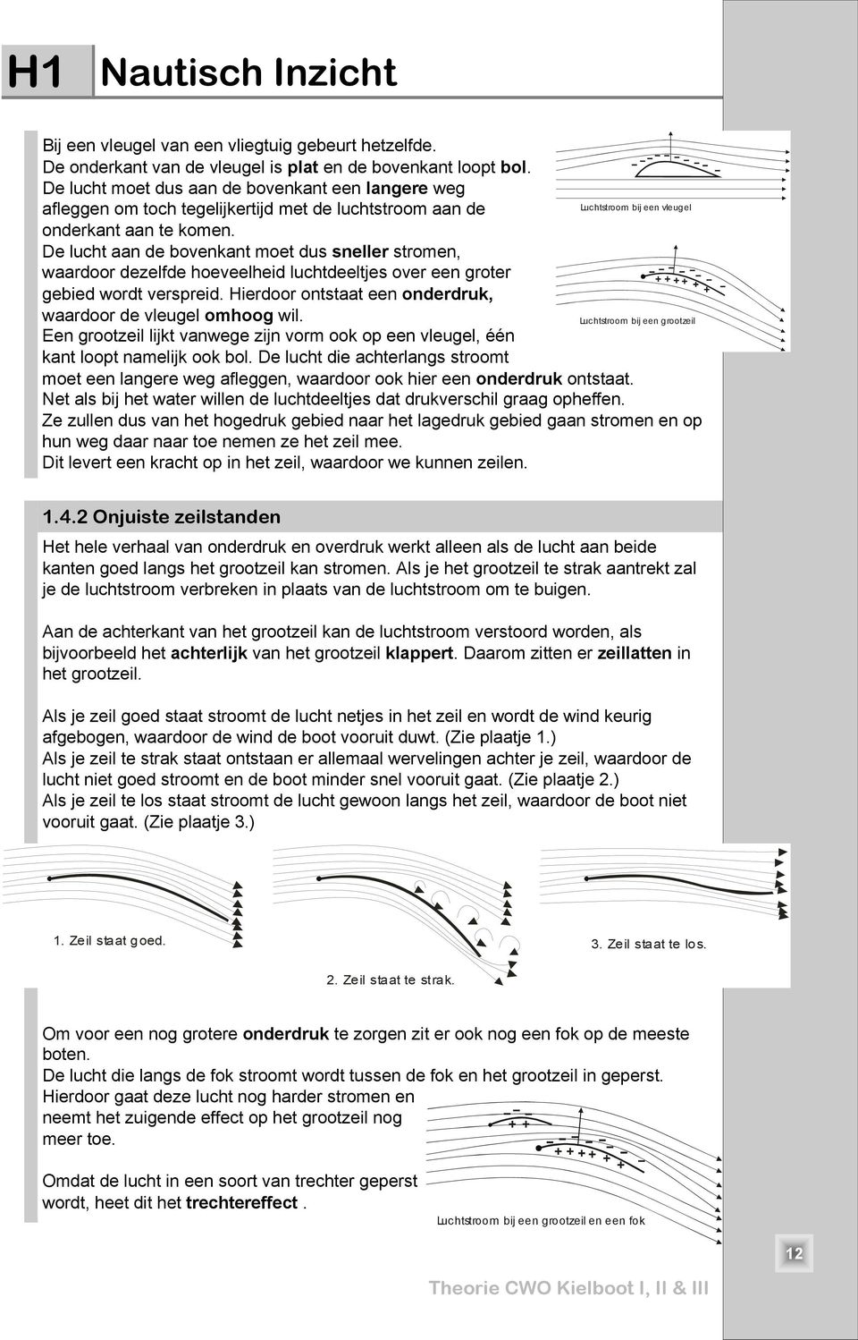 De lucht aan de bovenkant moet dus sneller stromen, waardoor dezelfde hoeveelheid luchtdeeltjes over een groter gebied wordt verspreid. Hierdoor ontstaat een onderdruk, waardoor de vleugel omhoog wil.