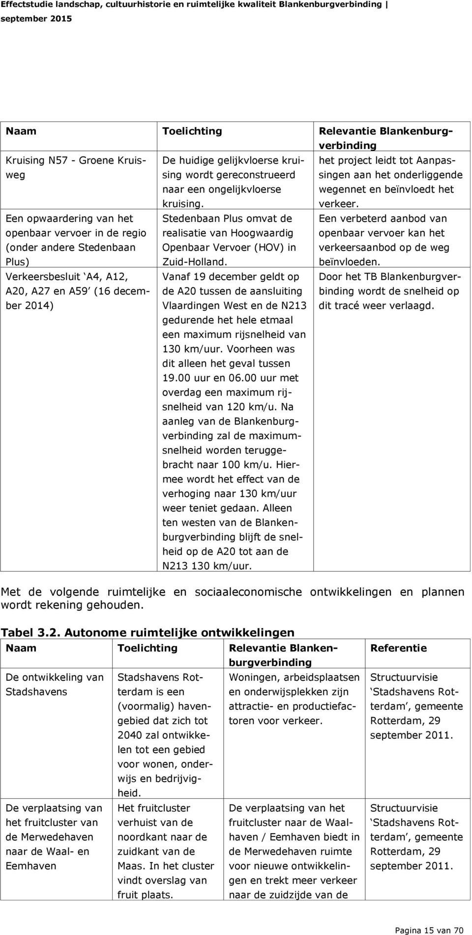 Vanaf 19 december geldt op de A20 tussen de aansluiting Vlaardingen West en de N213 gedurende het hele etmaal een maximum rijsnelheid van 130 km/uur. Voorheen was dit alleen het geval tussen 19.