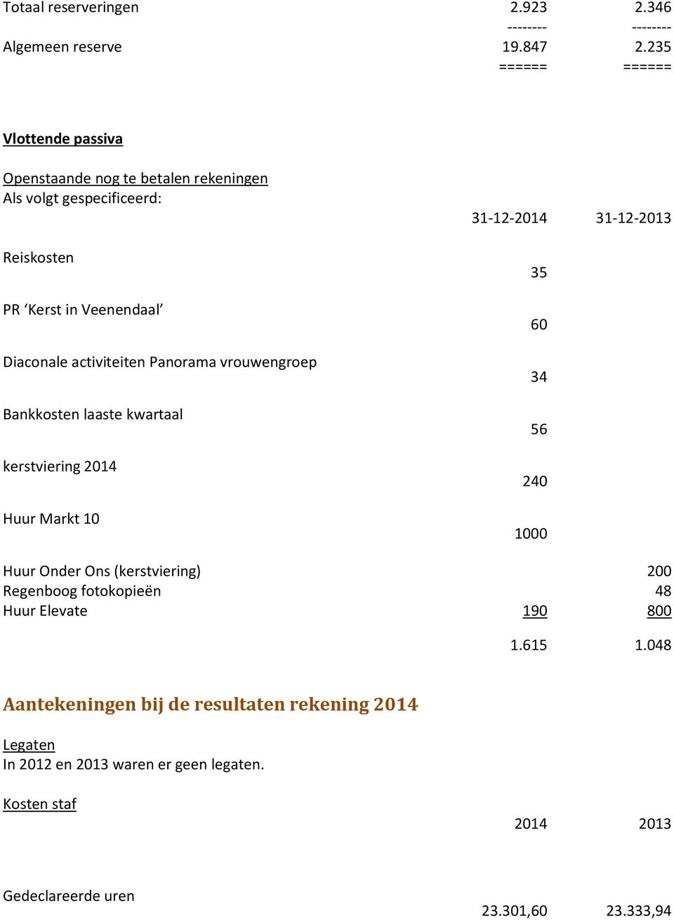 activiteiten Panorama vrouwengroep Bankkosten laaste kwartaal kerstviering 2014 Huur Markt 10 35 60 34 56 240 1000 Huur Onder Ons