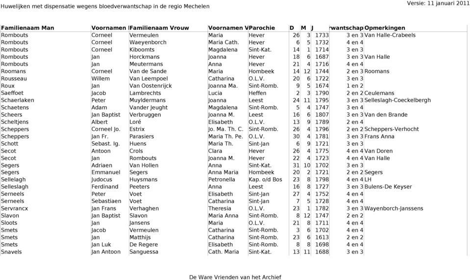 Roomans Rousseau Willem Van Leempoel Catharina O.L.V. 20 6 1722 3 en 3 Roux Jan Van Oostenrijck Joanna Ma. Sint-Romb.