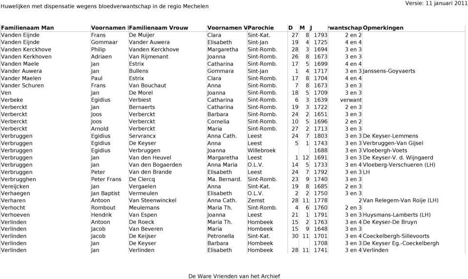 17 5 1699 4 en 4 Vander Auwera Jan Bullens Gommara Sint-Jan 1 4 1717 3 en 3 Janssens-Goyvaerts Vander Maelen Paul Estrix Clara Sint-Romb.