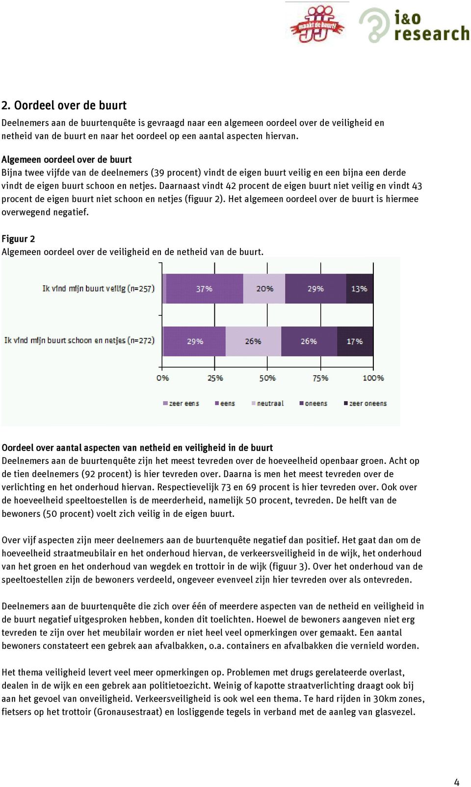 Daarnaast vindt 42 procent de eigen buurt niet veilig en vindt 43 procent de eigen buurt niet schoon en netjes (figuur 2). Het algemeen oordeel over de buurt is hiermee overwegend negatief.