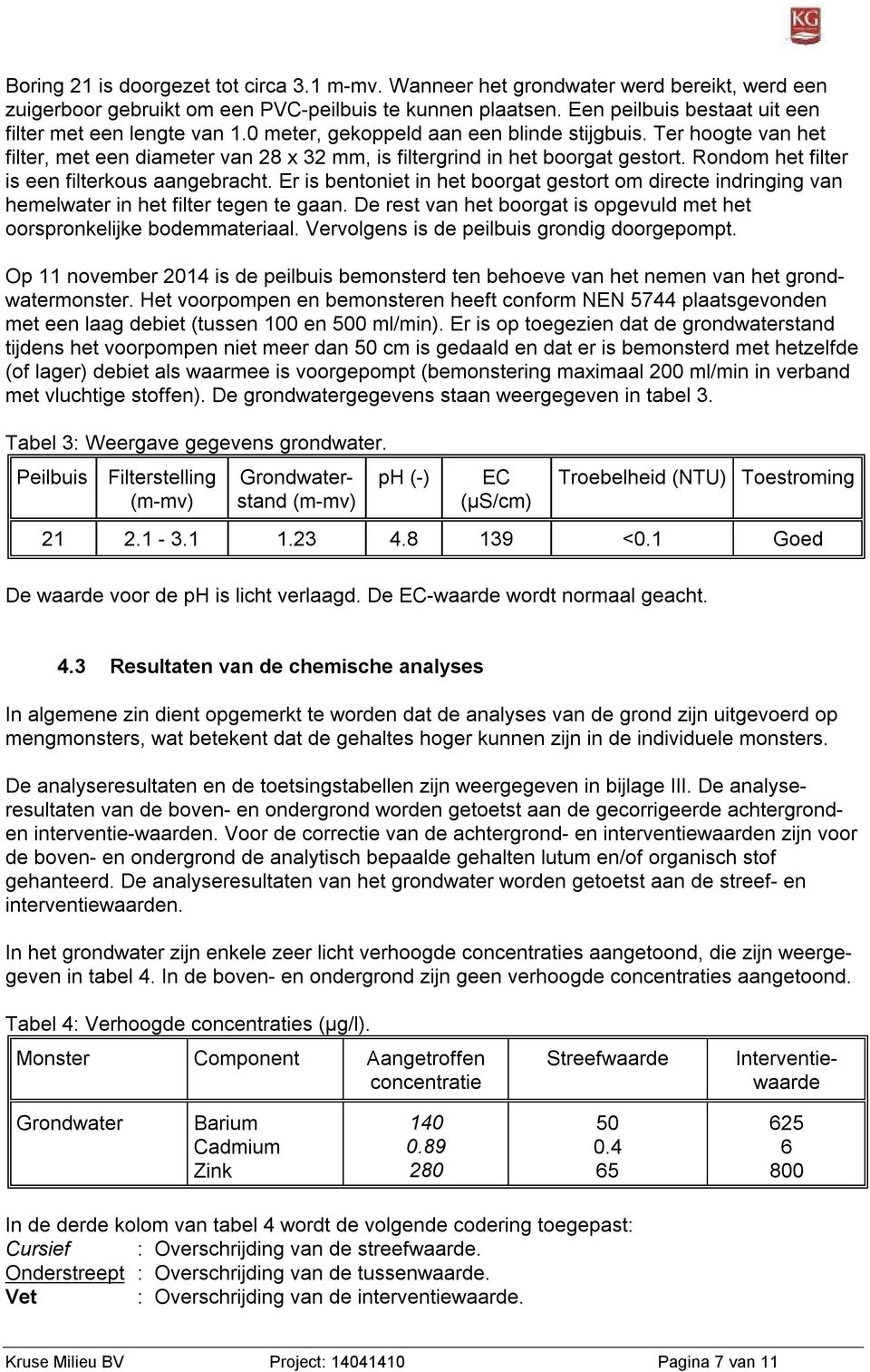 Rondom het filter is een filterkous aangebracht. Er is bentoniet in het boorgat gestort om directe indringing van hemelwater in het filter tegen te gaan.