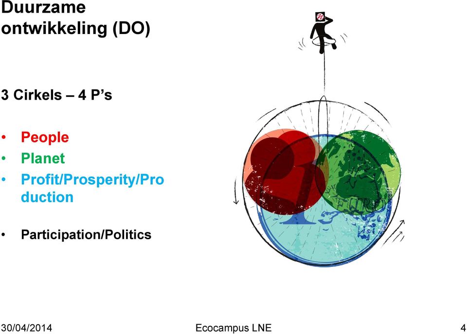 Profit/Prosperity/Pro duction