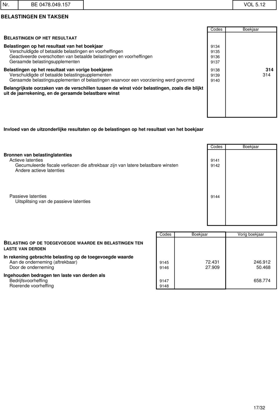 overschotten van betaalde belastingen en voorheffingen 9136 Geraamde belastingsupplementen 9137 Belastingen op het resultaat van vorige boekjaren 9138 314 Verschuldigde of betaalde