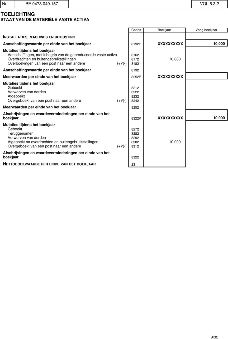 000 Mutaties tijdens het boekjaar Aanschaffingen, met inbegrip van de geproduceerde vaste activa 8162 Overdrachten en buitengebruikstellingen 8172 10.