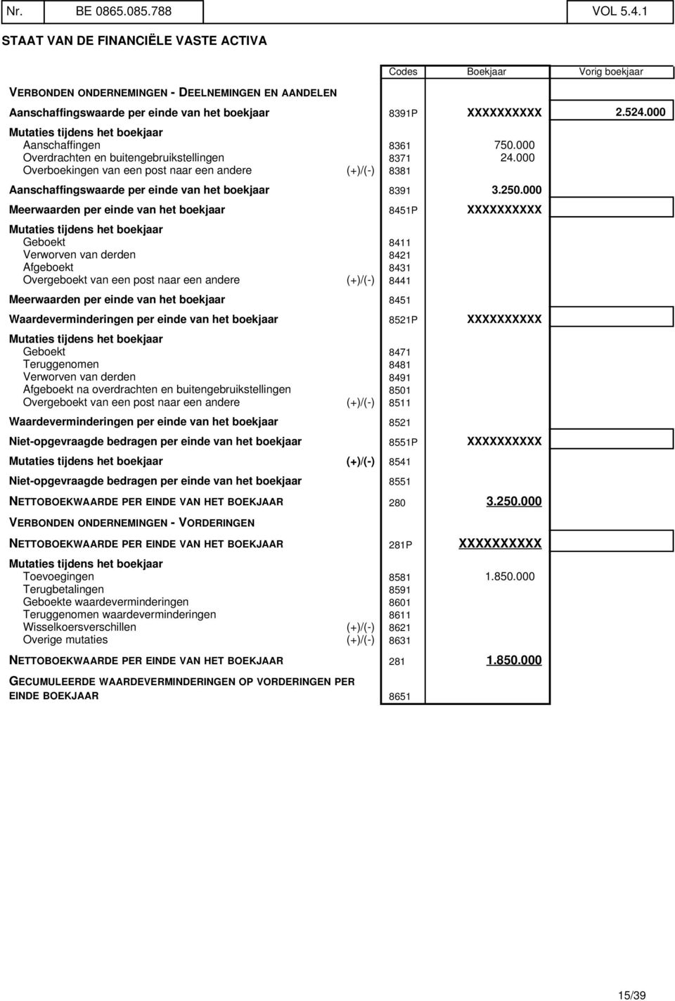 000 Aanschaffingen 8361 750.000 Overdrachten en buitengebruikstellingen 8371 24.000 Overboekingen van een post naar een andere (+)/(-) 8381 Aanschaffingswaarde per einde van het boekjaar 8391 3.250.