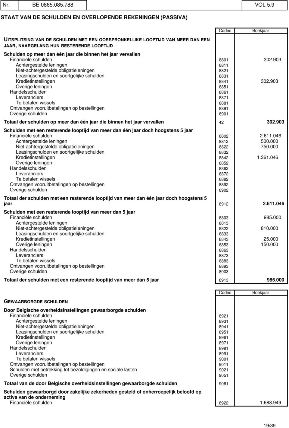 Schulden op meer dan één jaar die binnen het jaar vervallen Financiële schulden 8801 302.