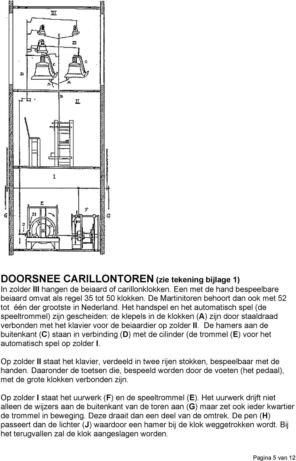 Het handspel en het automatisch spel (de speeltrommel) zijn gescheiden: de klepels in de klokken (A) zijn door staaldraad verbonden met het klavier voor de beiaardier op zolder II.