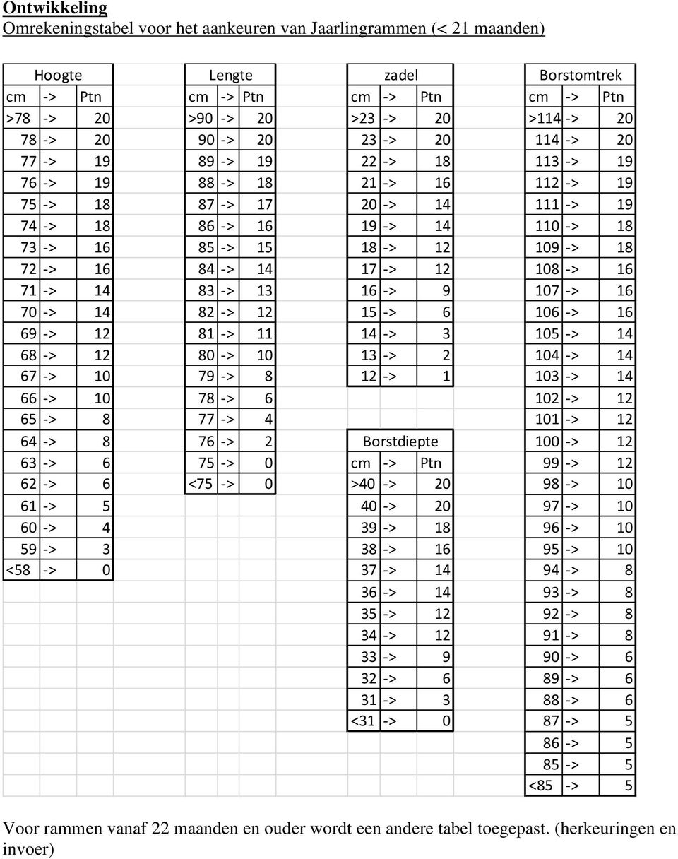 18 -> 12 109 -> 18 72 -> 16 84 -> 14 17 -> 12 108 -> 16 71 -> 14 83 -> 13 16 -> 9 107 -> 16 70 -> 14 82 -> 12 15 -> 6 106 -> 16 69 -> 12 81 -> 11 14 -> 3 105 -> 14 68 -> 12 80 -> 10 13 -> 2 104 -> 14