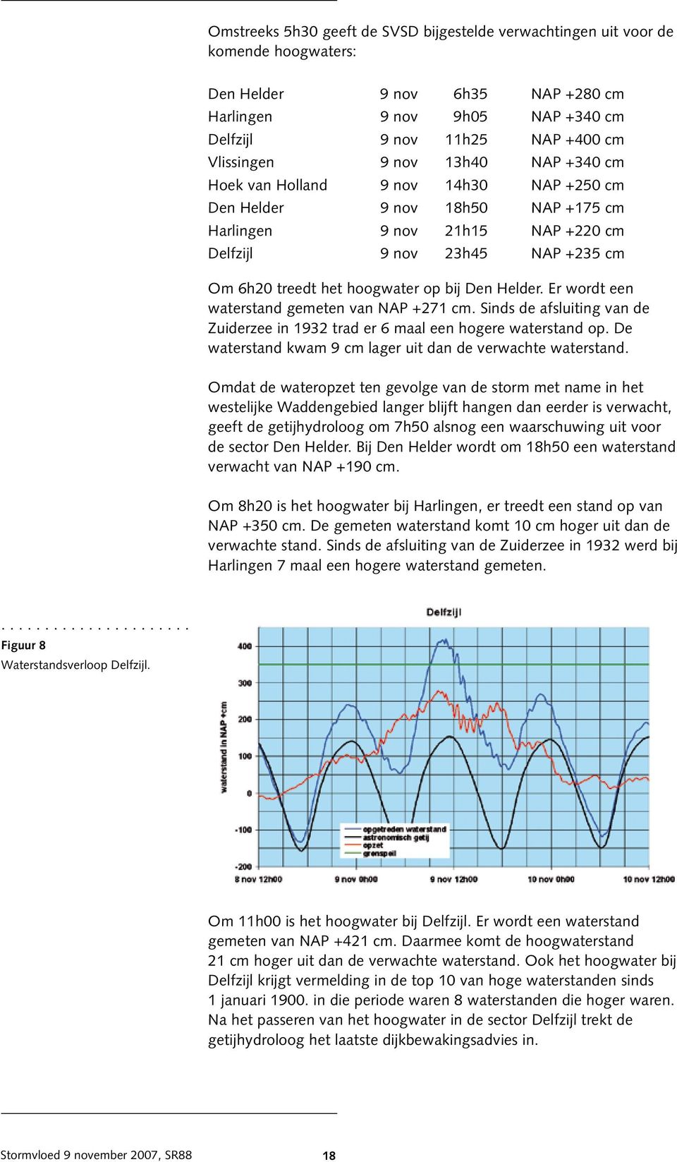 bij Den Helder. Er wordt een waterstand gemeten van NAP +271 cm. Sinds de afsluiting van de Zuiderzee in 1932 trad er 6 maal een hogere waterstand op.
