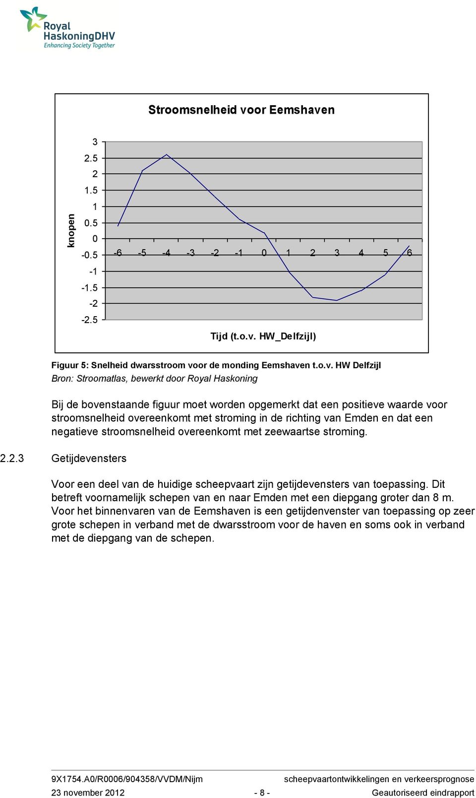 n 3 2.5 2 1.5 1 0.5 0-0.5-1 -1.5-2 -2.5-6 -5-4 -3-2 -1 0 1 2 3 4 5 6 Tijd (t.o.v.