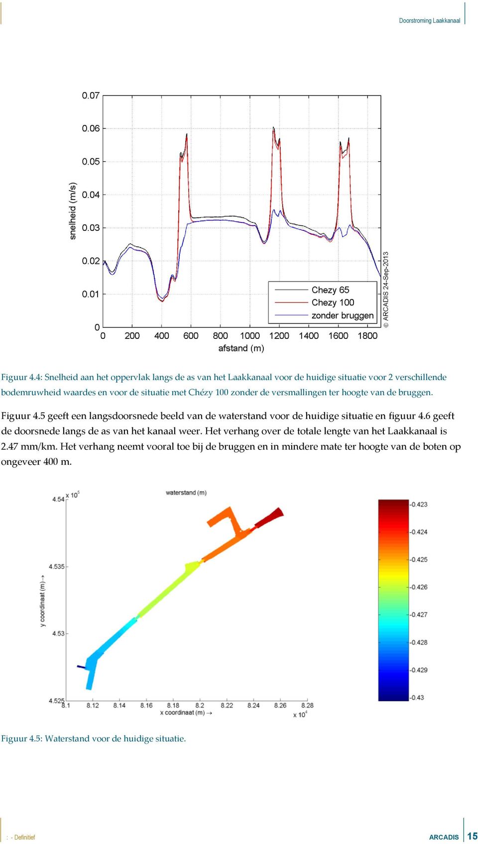 Chézy 100 zonder de versmallingen ter hoogte van de bruggen. 5 geeft een langsdoorsnede beeld van de waterstand voor de huidige situatie en figuur 4.