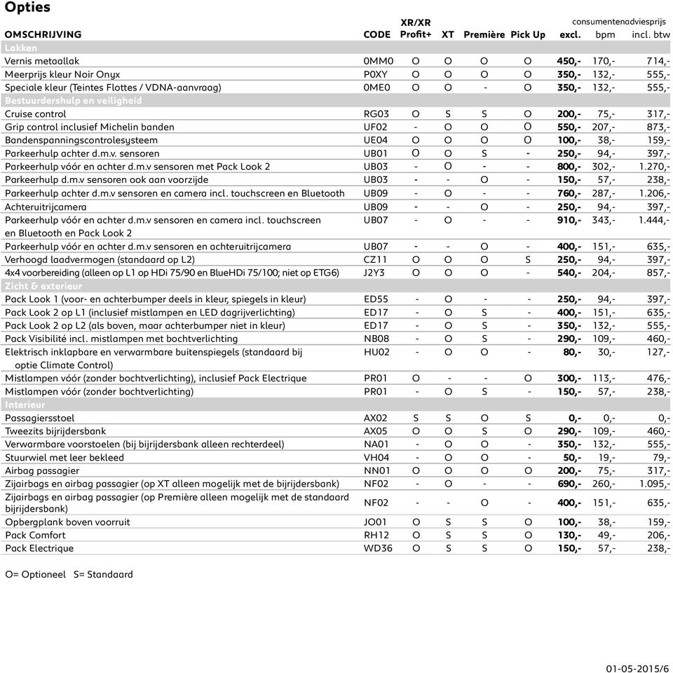 Bestuurdershulp en veiligheid Cruise control RG03 O S S O 200,- 75,- 317,- Grip control inclusief Michelin banden UF02 - O O O 550,- 207,- 873,- Bandenspanningscontrolesysteem UE04 O O O O 100,- 38,-
