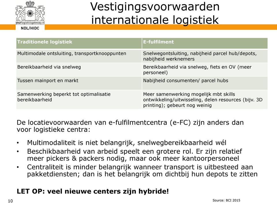 optimalisatie bereikbaarheid Meer samenwerking mogelijk mbt skills ontwikkeling/uitwisseling, delen resources (bijv.