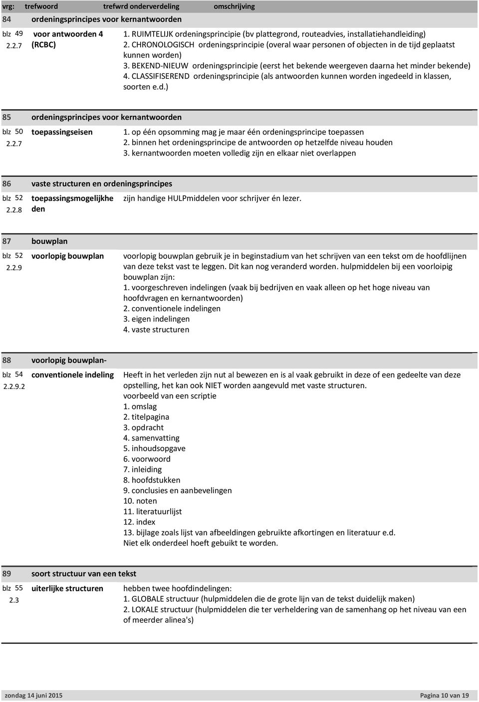 CLASSIFISEREND ordeningsprincipie (als antwoorden kunnen worden ingedeeld in klassen, soorten e.d.) 85 blz 50 2.2.7 ordeningsprincipes voor kernantwoorden toepassingseisen 1.