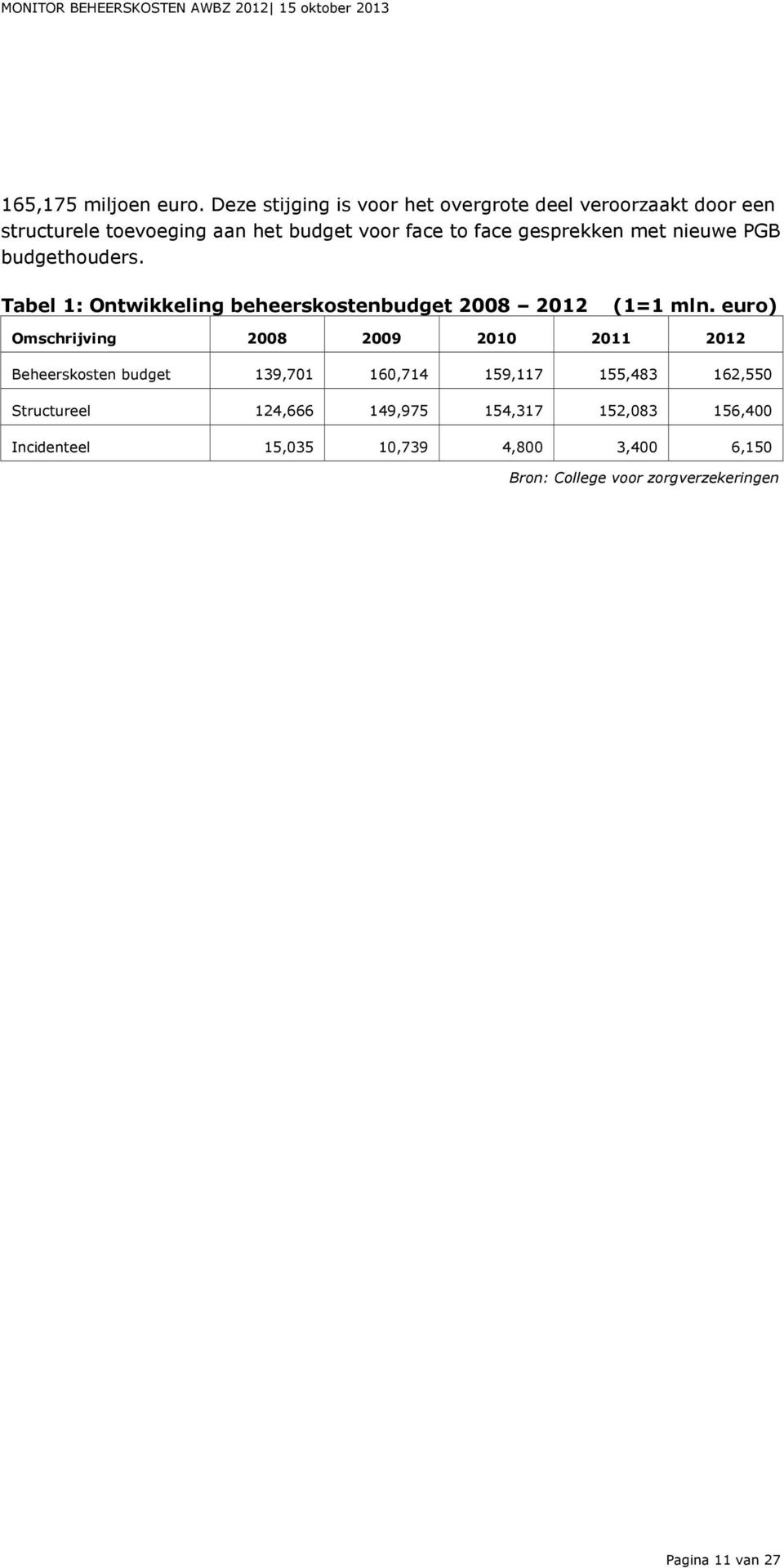 gesprekken met nieuwe PGB budgethouders. Tabel 1: Ontwikkeling beheerskostenbudget 2008 2012 (1=1 mln.