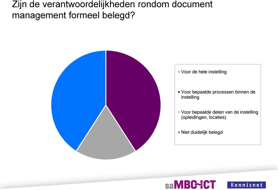 Voor de hele instelling Voor bepaalde processen binnen