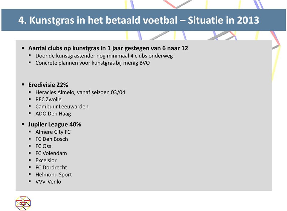 BVO Eredivisie 22% Heracles Almelo, vanaf seizoen 03/04 PEC Zwolle Cambuur Leeuwarden ADO Den Haag