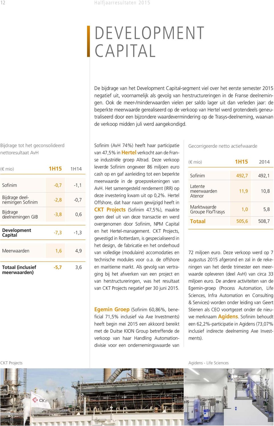 Ook de meer-/minderwaarden vielen per saldo lager uit dan verleden jaar: de beperkte meerwaarde gerealiseerd op de verkoop van Hertel werd grotendeels geneutraliseerd door een bijzondere