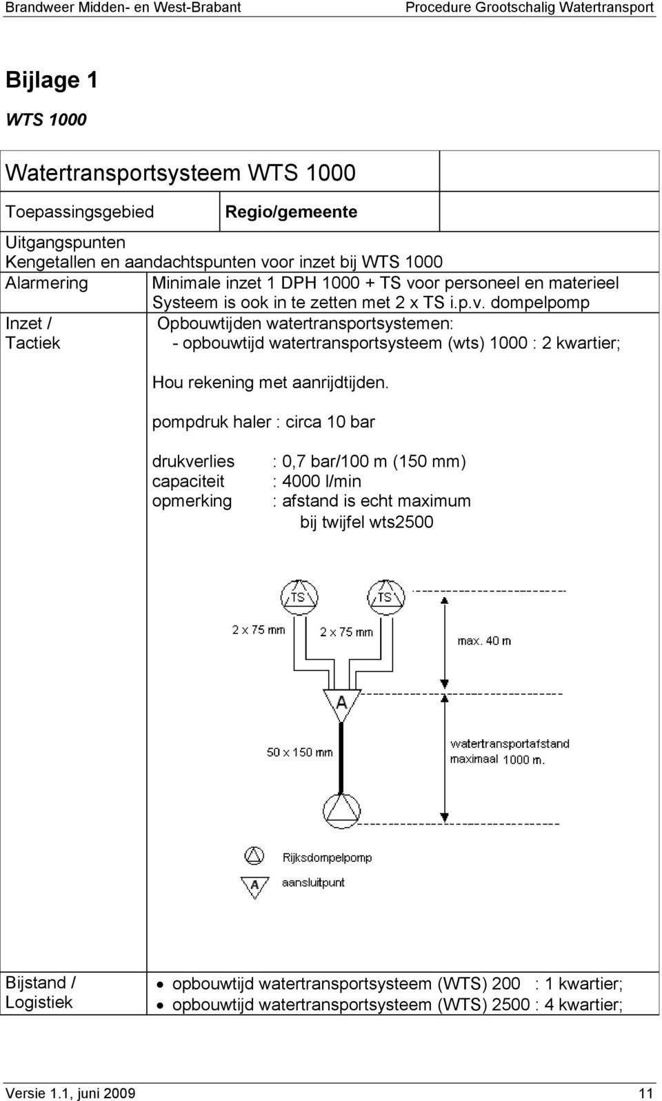 pompdruk haler : circa 10 bar drukverlies capaciteit opmerking : 0,7 bar/100 m (150 mm) : 4000 l/min : afstand is echt maximum bij twijfel wts2500 Bijstand / Logistiek opbouwtijd