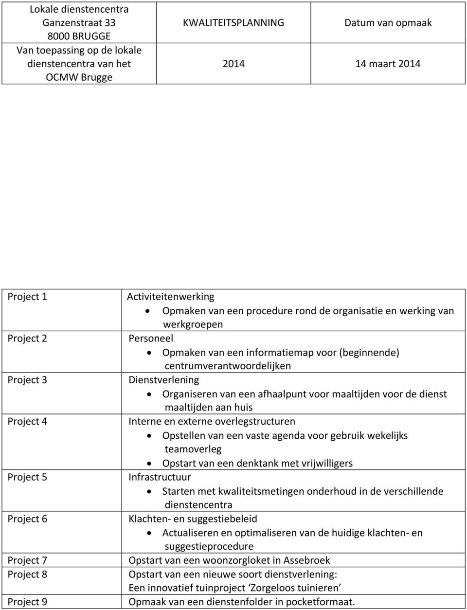 (beginnende) centrumverantwoordelijken Dienstverlening Organiseren van een afhaalpunt voor maaltijden voor de dienst maaltijden aan huis Interne en externe overlegstructuren Opstellen van een vaste